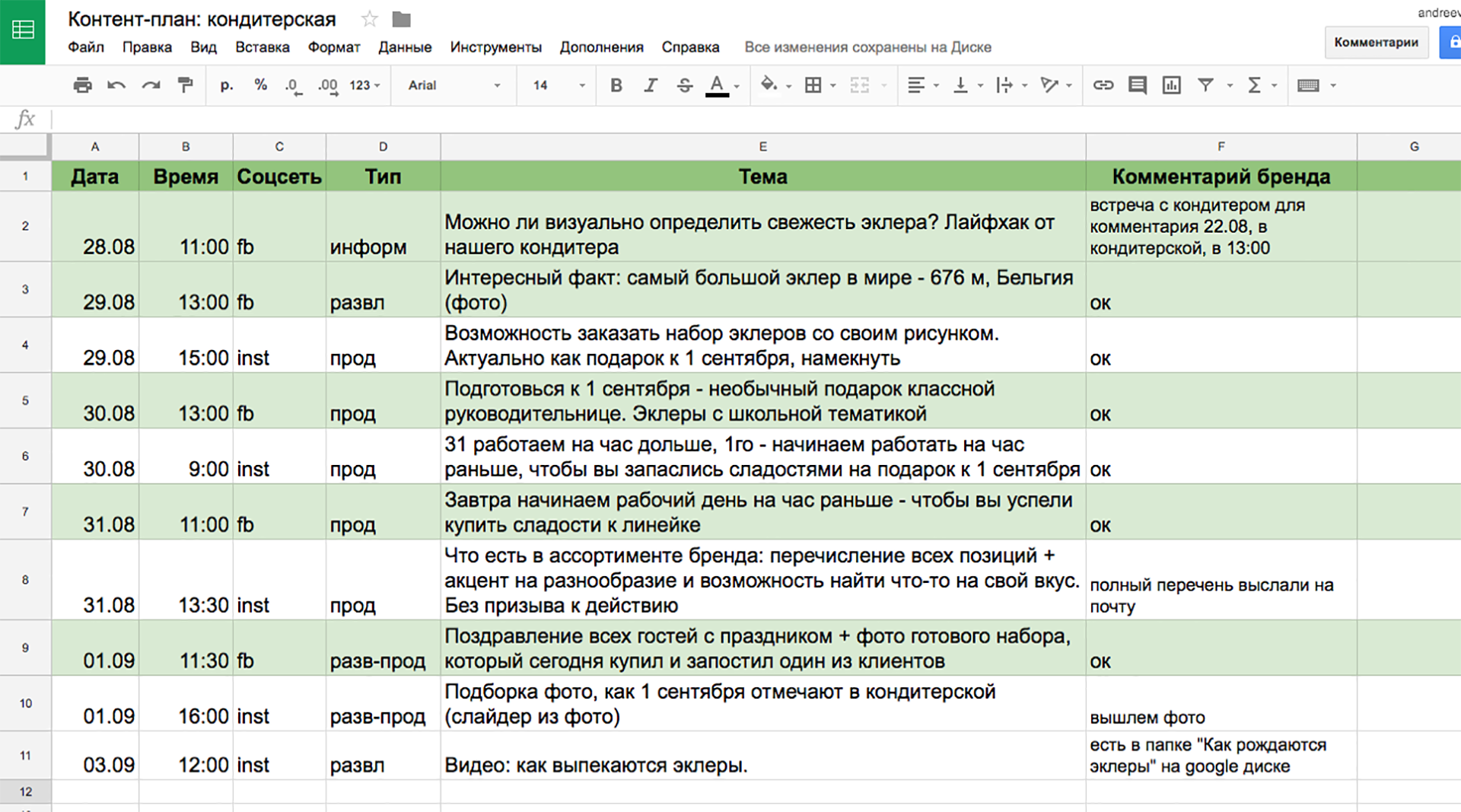 План контент кондитера