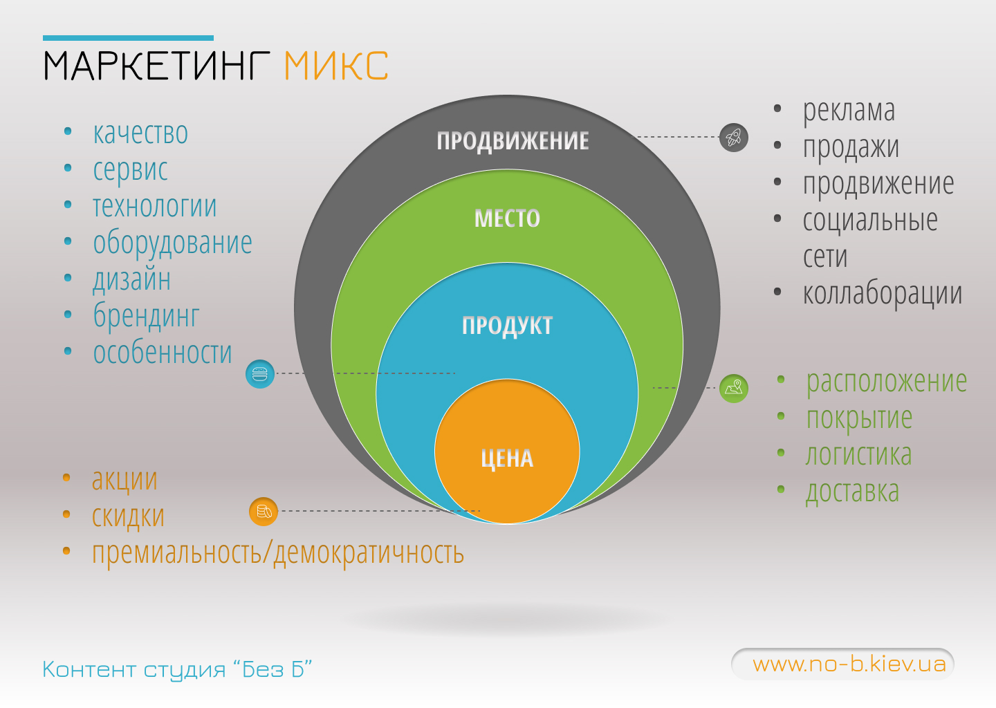 Маркетіг-мікс