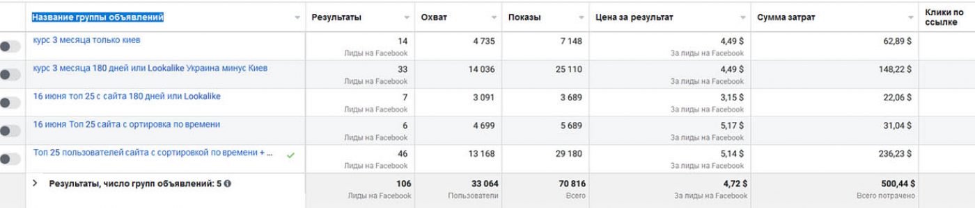 Продвижение психолога в facebook — таргет