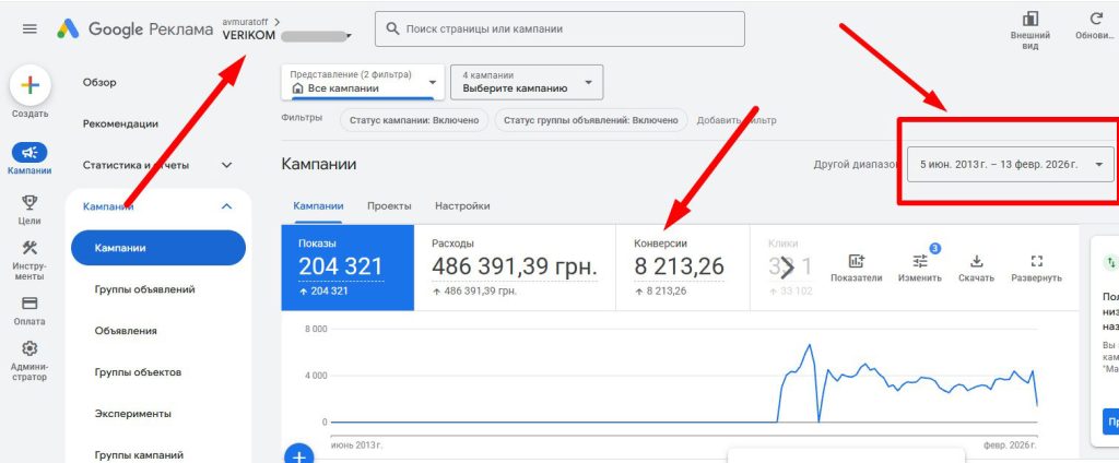 Результаты-работы-контекстной-рекламы-VERIKOM