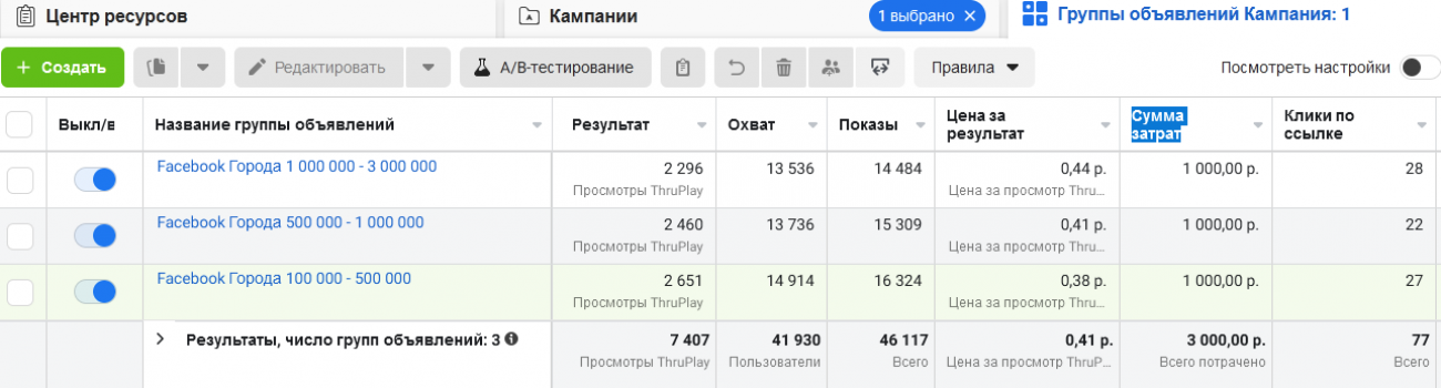 Результаты рекламной кампании №1