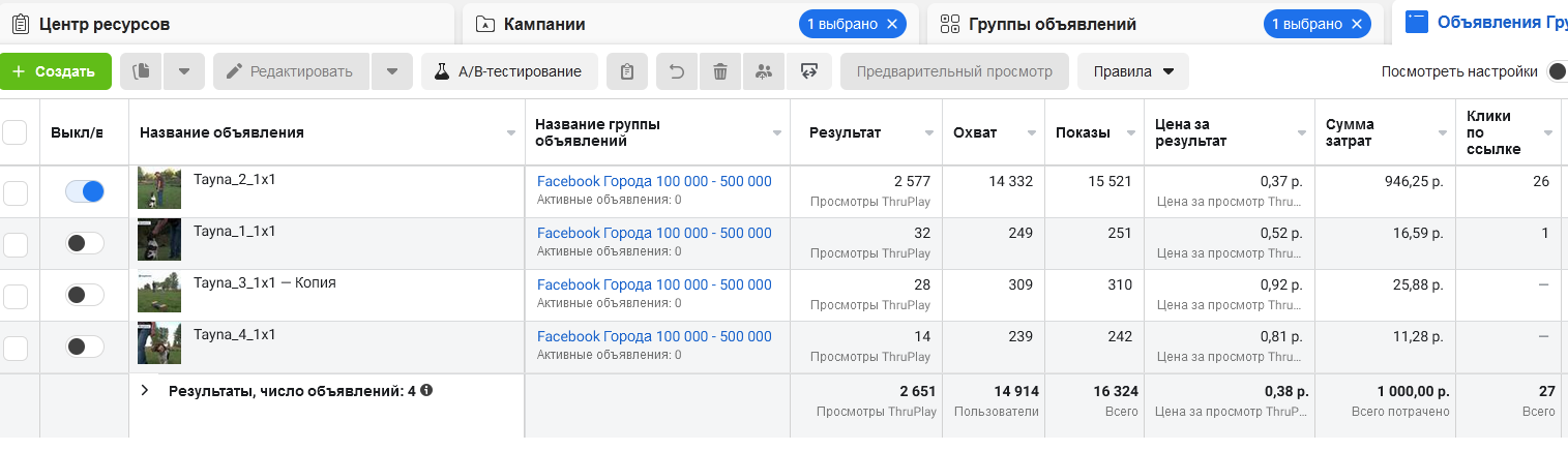 Оценка лучшего объявления рекламной кампании