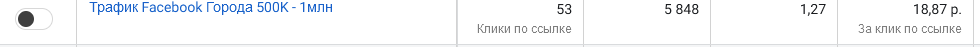 Результаты работы рекламной кампании с трафиком на сайт