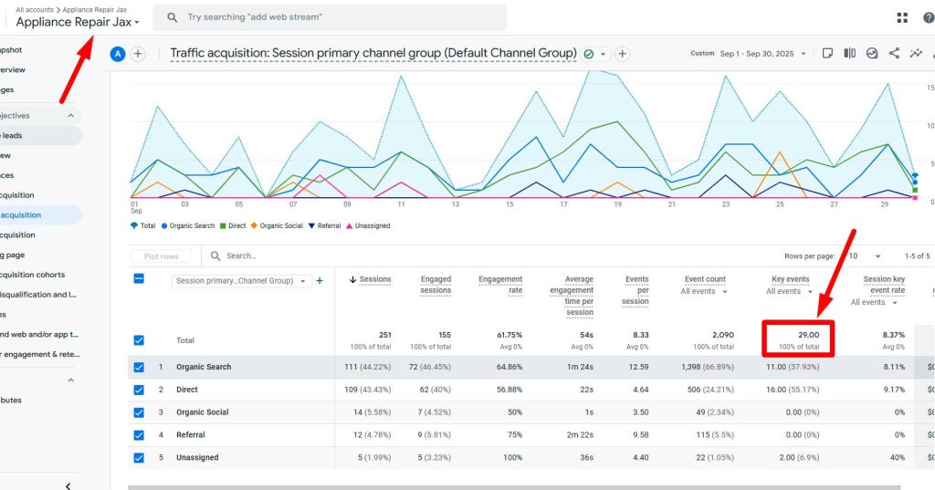 GA лиды в google analytics - сентябрь