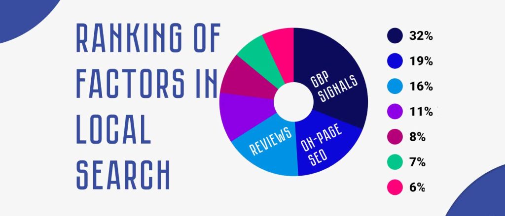 kak-prodvigatsa-v-google-maps-cover