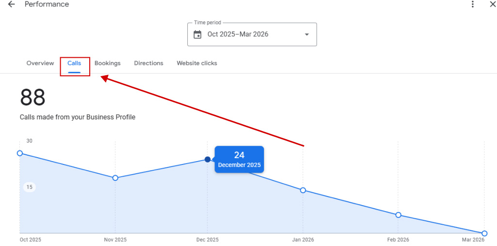 Количество звонков клининговой компании в профиле GBP