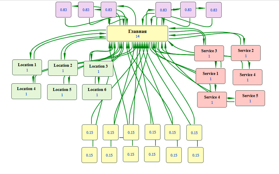 Без-Б---Silo-структура-сайта-для-ремонта-бытовой-техники-со-страницами-блога-и-страницами-брендов-и-12-страниц-блога