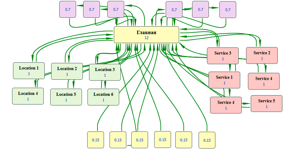 Без-Б---Silo-структура-сайта-для-ремонта-бытовой-техники-со-страницами-блога-и-страницами-брендов-сглавной