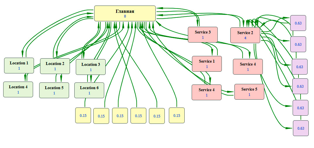 Без-Б---Silo-структура-сайта-для-ремонта-бытовой-техники-со-страницами-блога-и-страницами-брендов