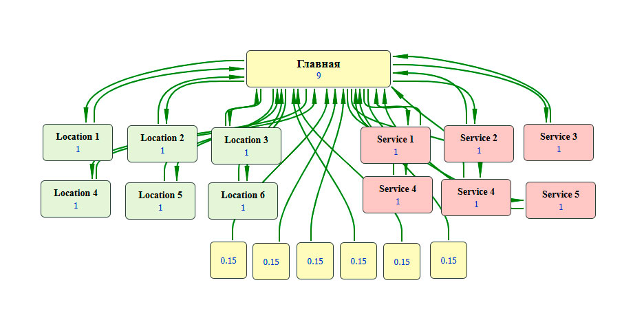 Без-Б---Silo-структура-сайта-для-ремонта-бытовой-техники-со-страницами-блога