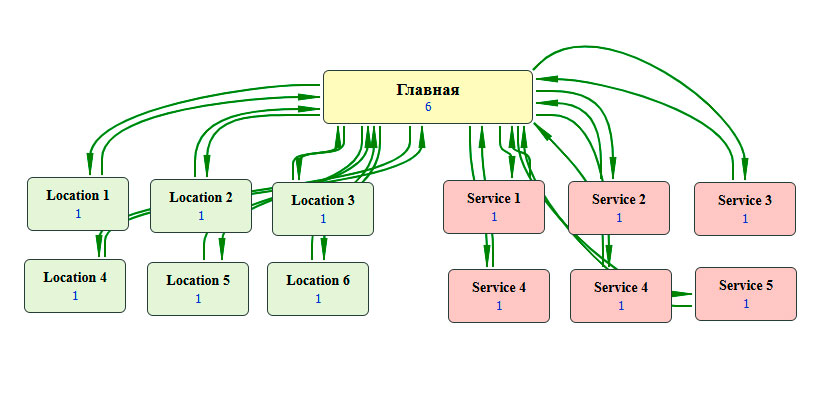 Без-Б---Silo-структура-сайта-для-ремонта-бытовой-техники