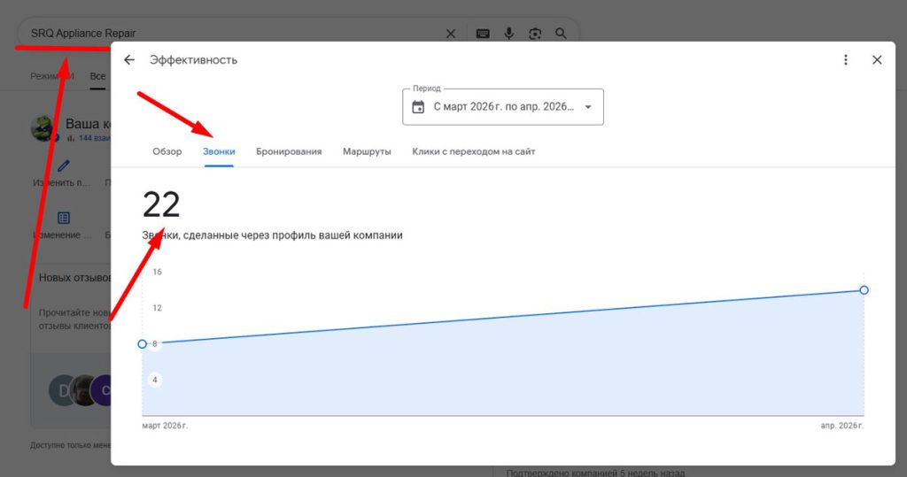 Звонки с точки SRQ appliance repair за месяц